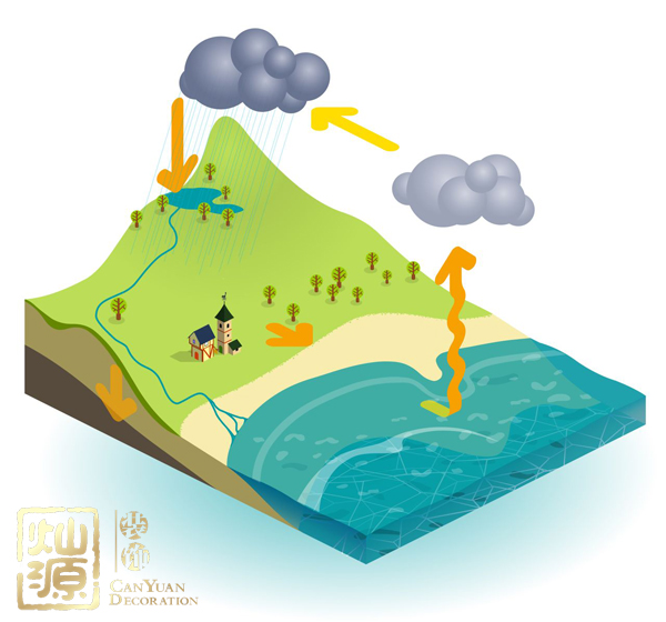 痛心！公司整年業(yè)績不好的原因原來是辦公室裝修！