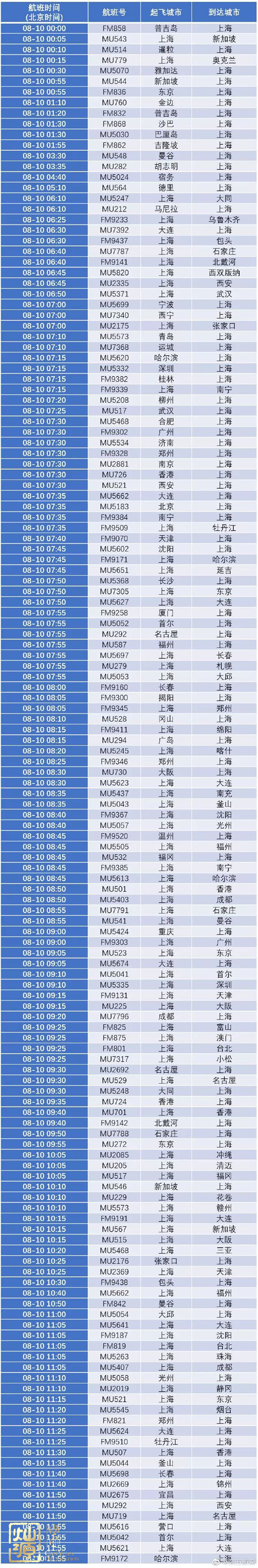 臺風(fēng)利奇馬登陸嚴(yán)陣以待 【深度】探究臺風(fēng)利奇馬起源、發(fā)展和影響