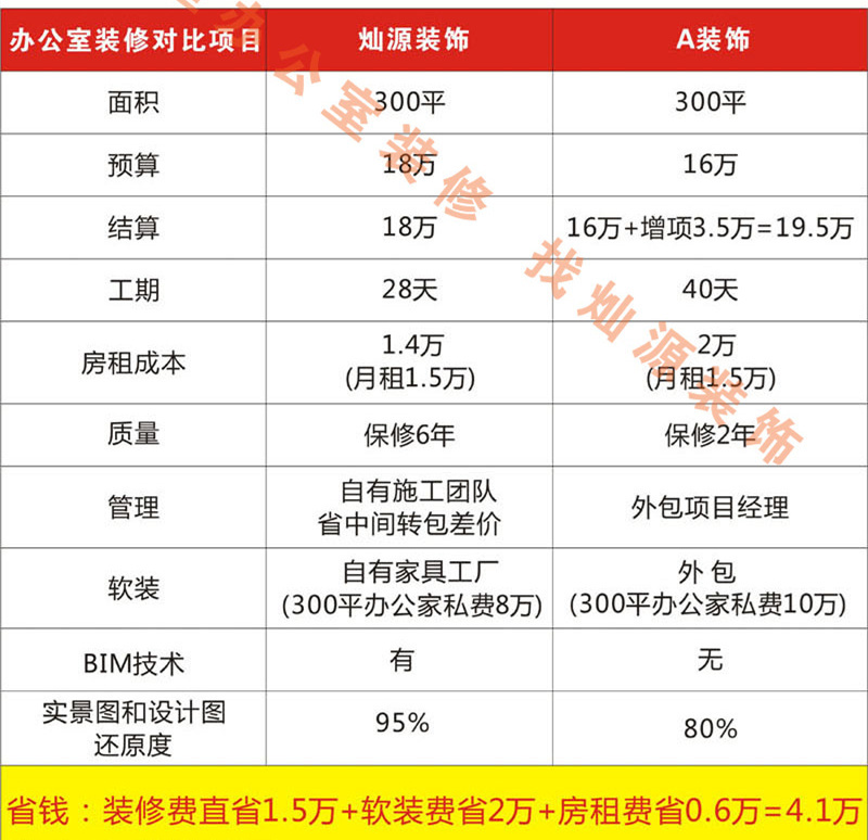 創(chuàng)業(yè)自己做老板，這家南寧市裝飾工程公司幫你省錢！