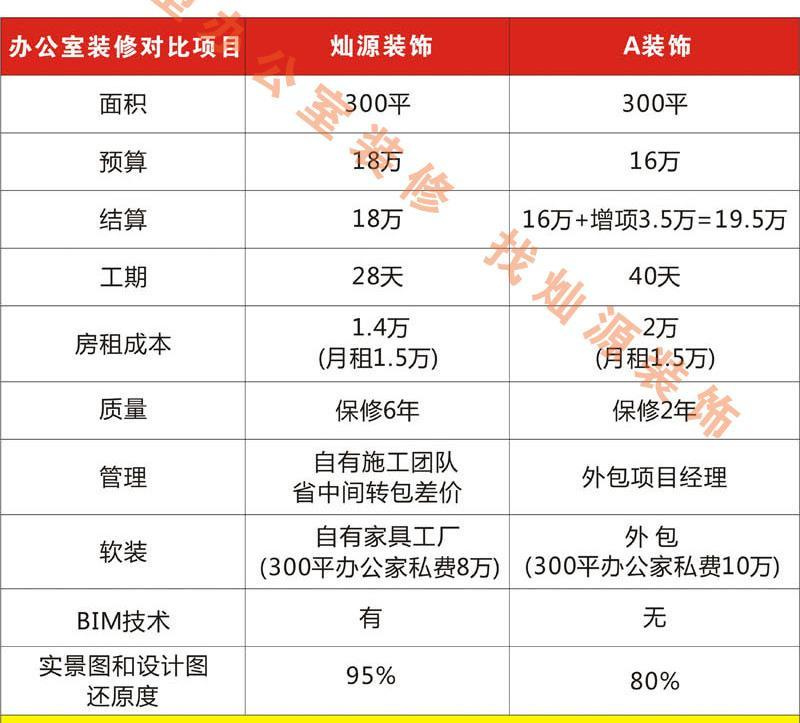 11塊的拆除、35塊的水電改造，明碼標(biāo)價(jià)的南寧工裝裝修公司誰(shuí)不喜歡？